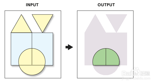arcgis 实用教程系列：[9]叠加分析Intersect