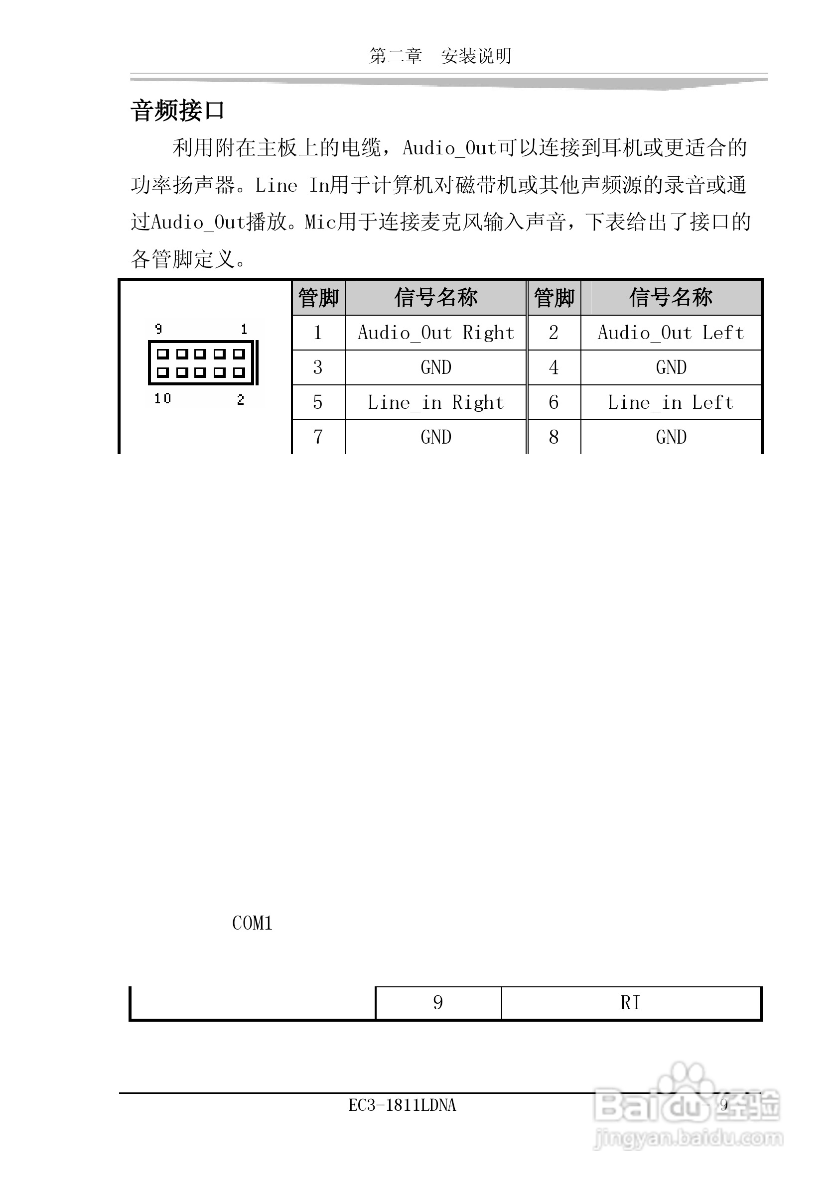 研祥EC3-1811LDNA工业级CPU板卡说明书:[2]