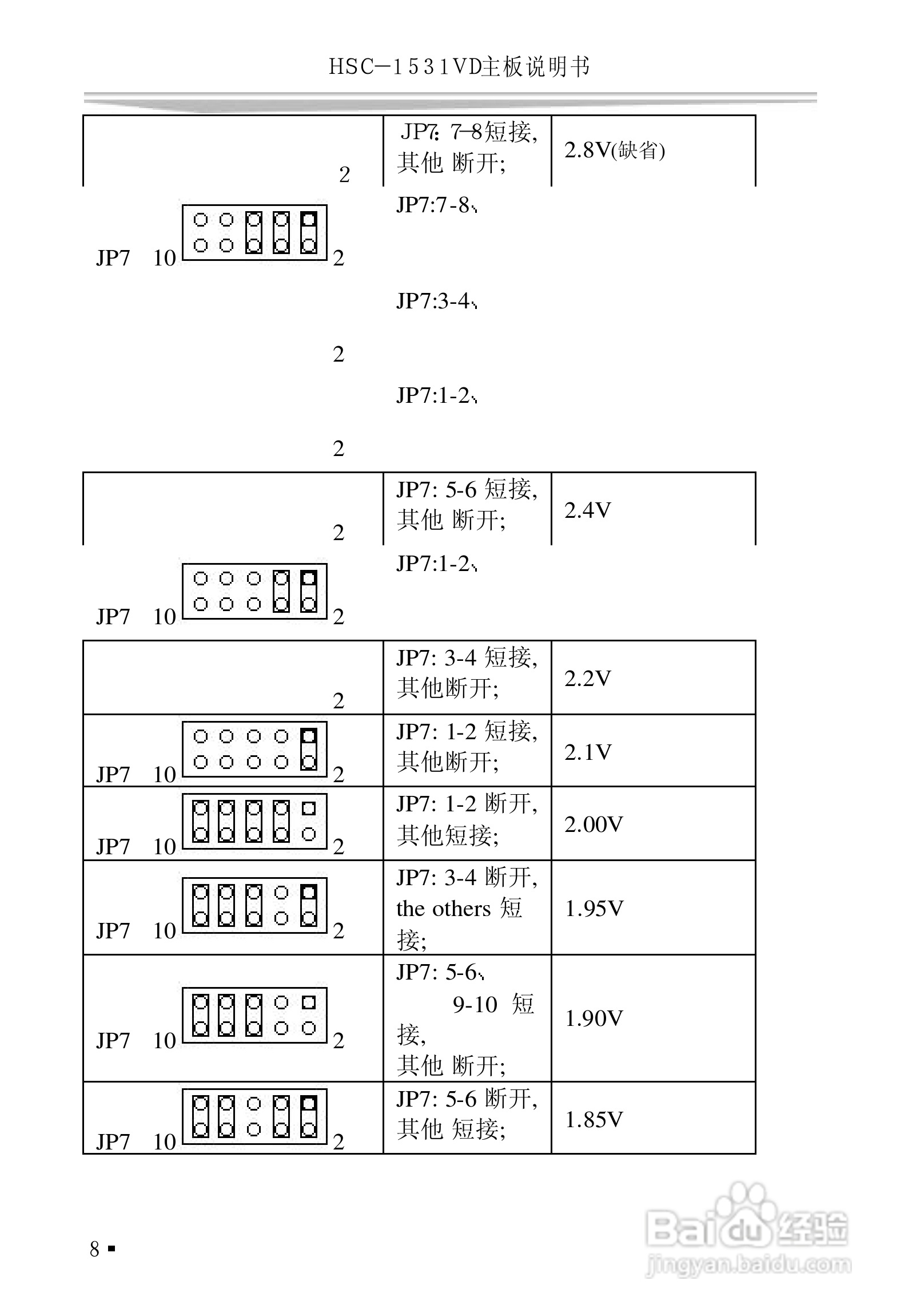 研祥HSC-1531VD工业级CPU板卡说明书:[2]