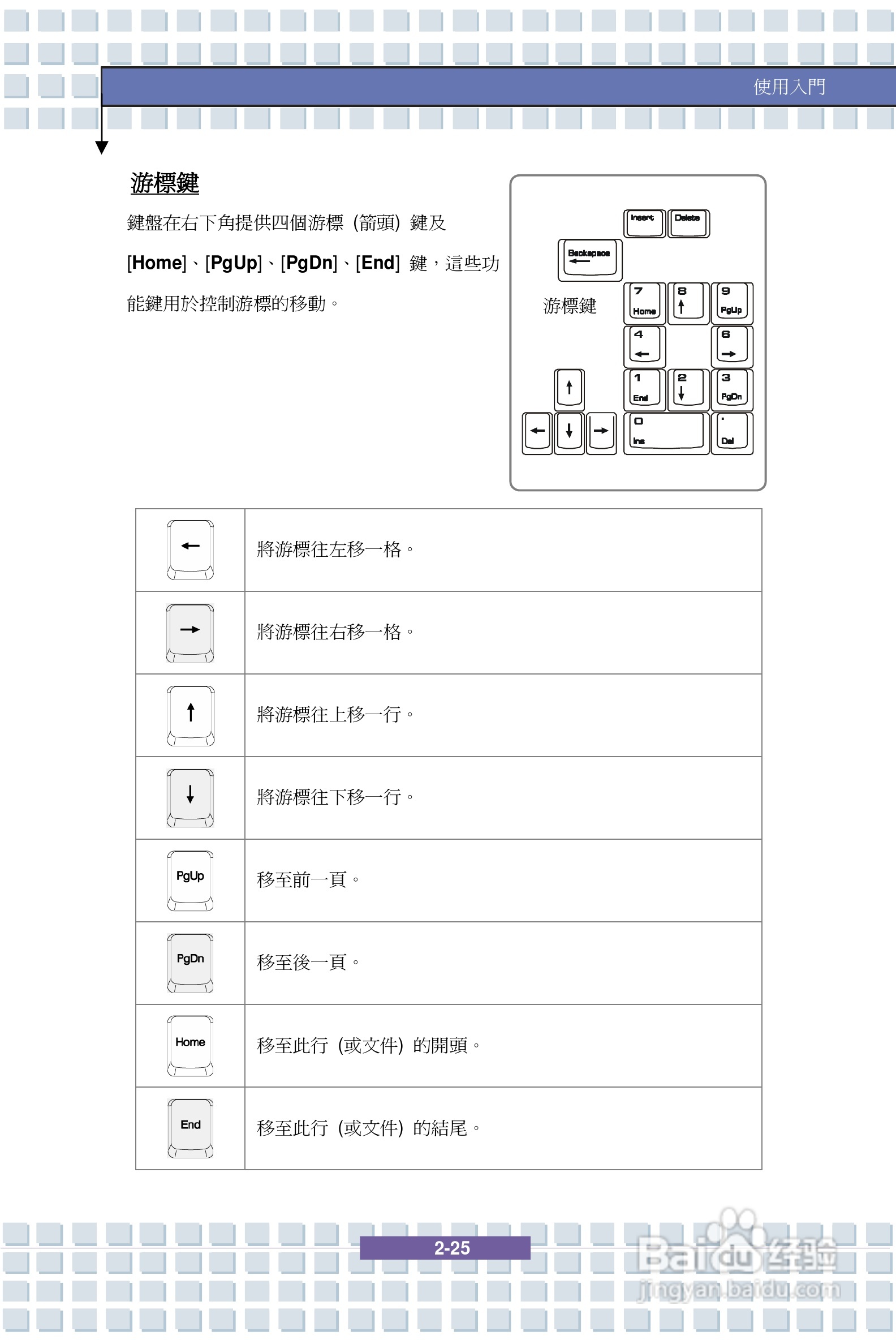 微星GX710笔记本电脑使用说明书:[5]
