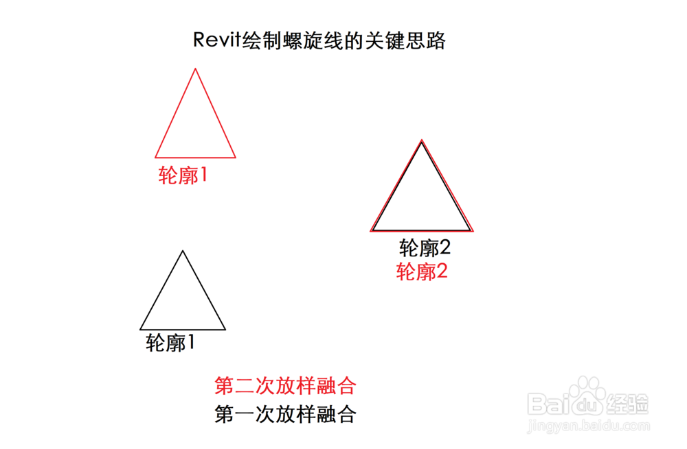 Revit如何绘制三维螺旋形状(螺纹、螺旋刀等)?