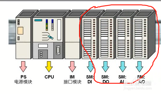 西门子300PLC硬件详细介绍