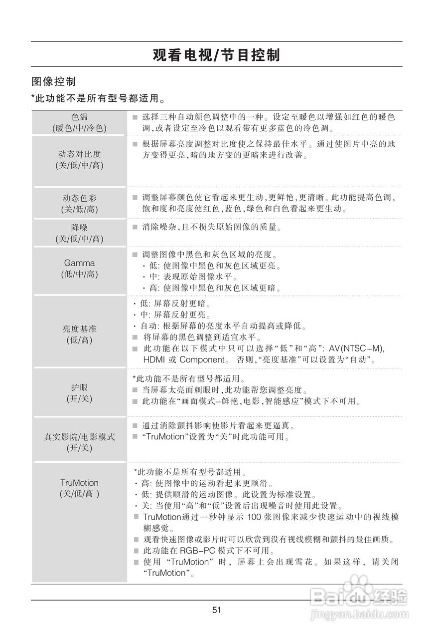 LG 32LH20R-CA彩电使用说明书:[6]