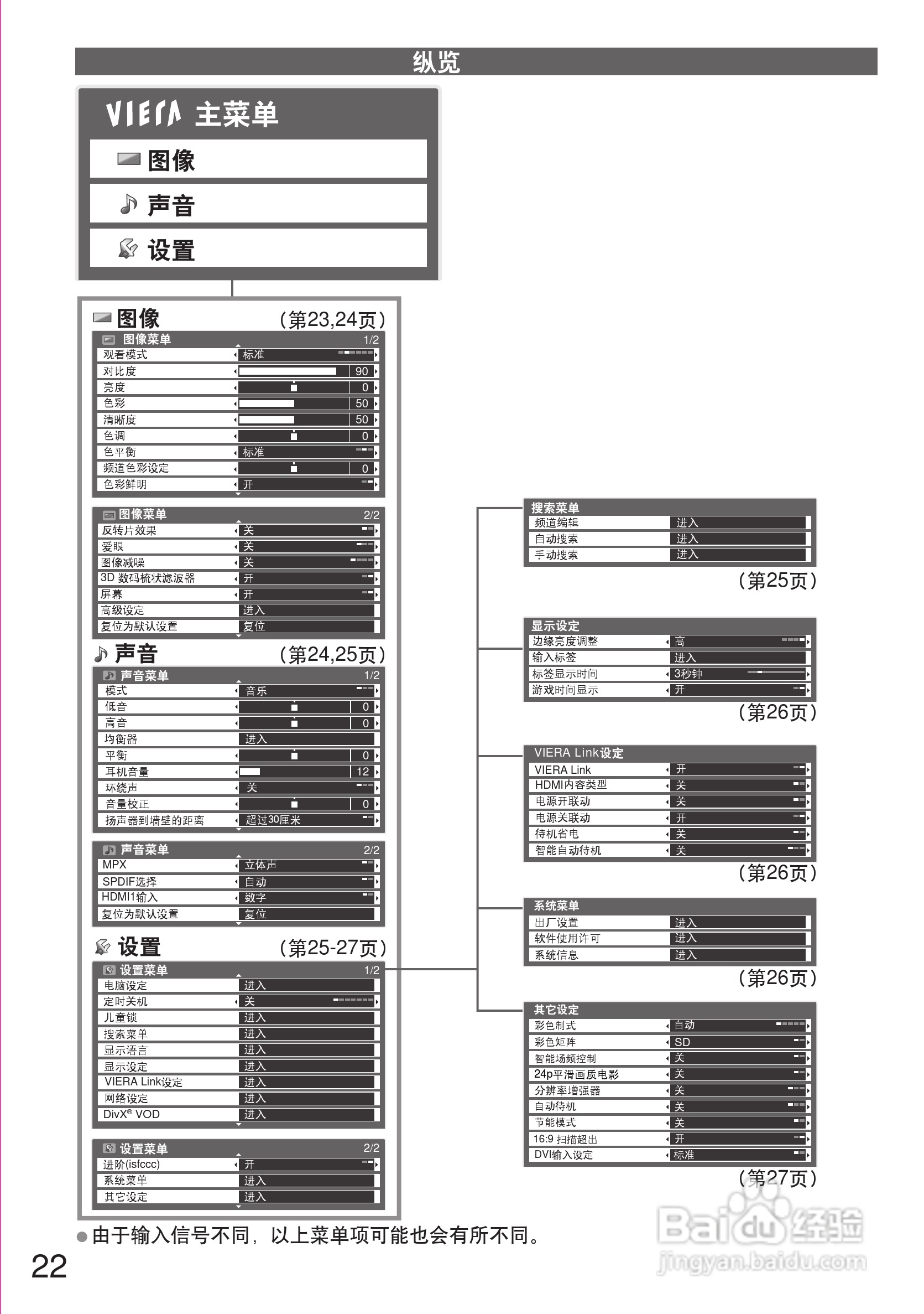 松下TH-P46S25C等离子彩电使用说明书:[3]