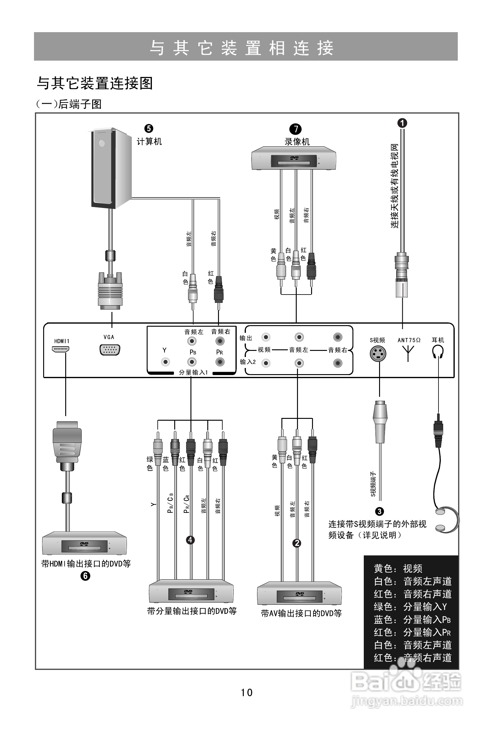 海信TLM19V88液晶使用说明书:[2]