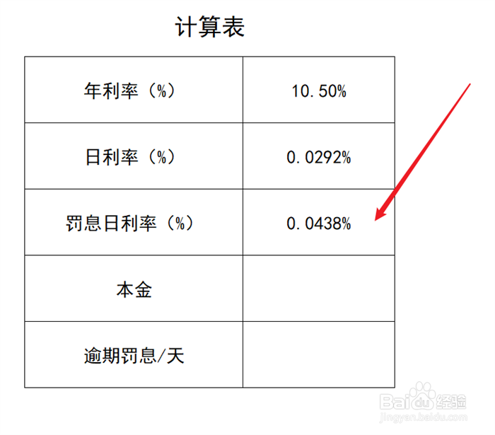 逾期罚息百分之50，一天罚息额怎么算