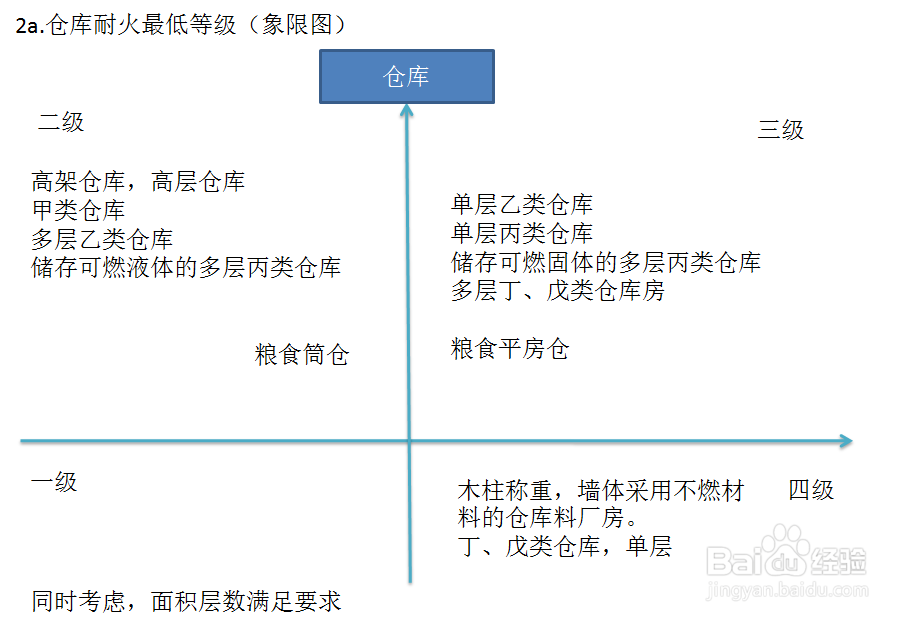 建筑耐火等级