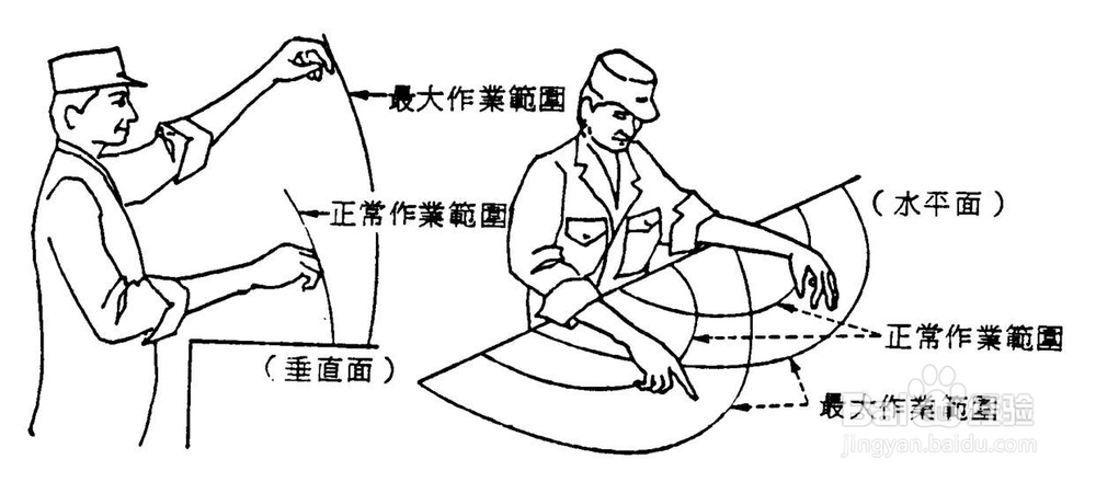 精益生产培训系列课程IE七大手法之动改法