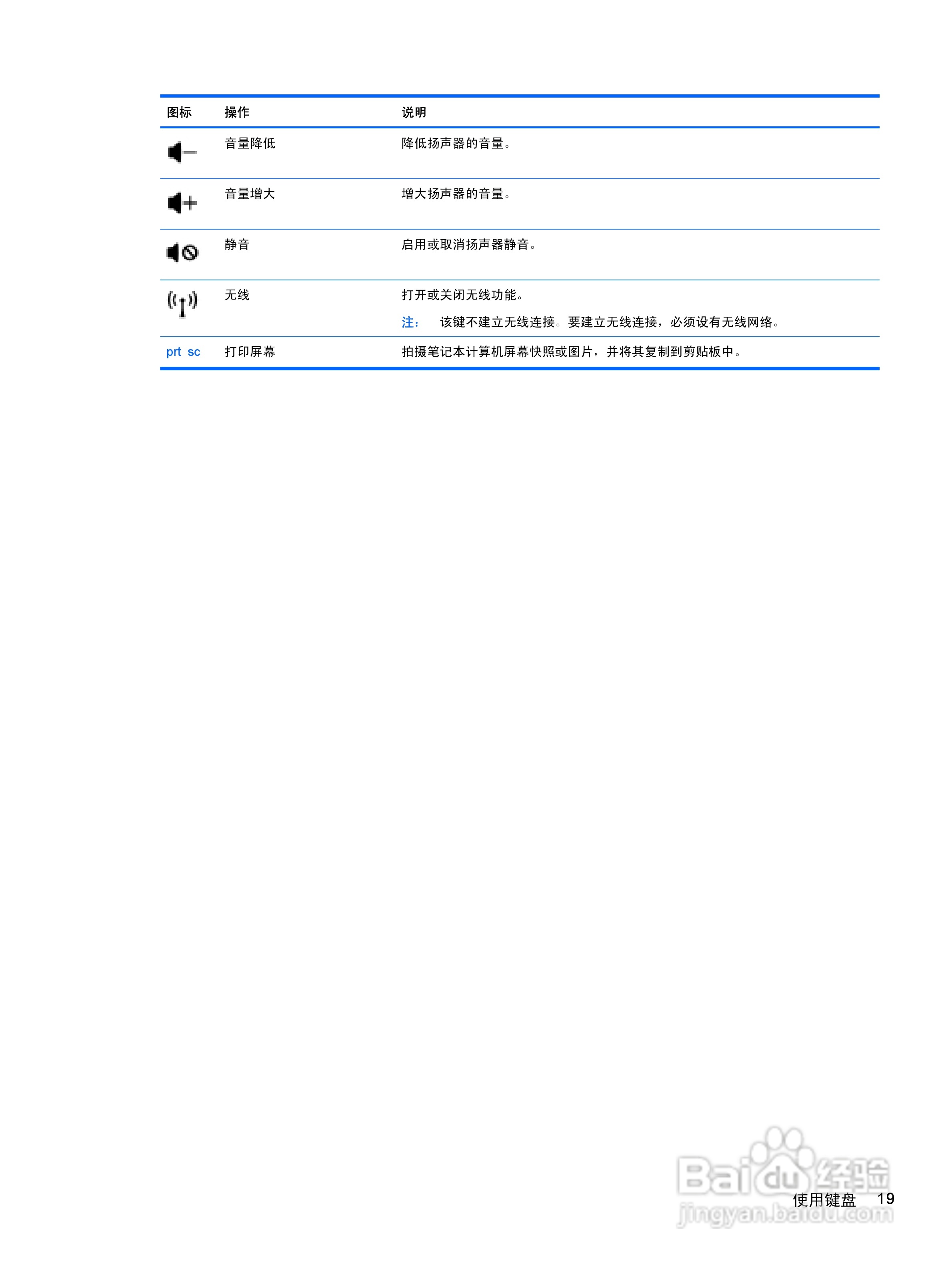 惠普 HP Envy 14笔记本电脑说明书:[3]
