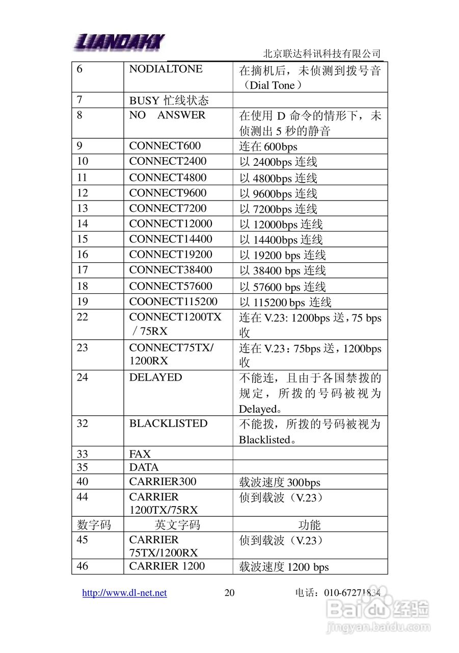 LD-56RS-485工业MODEM说明书:[2]