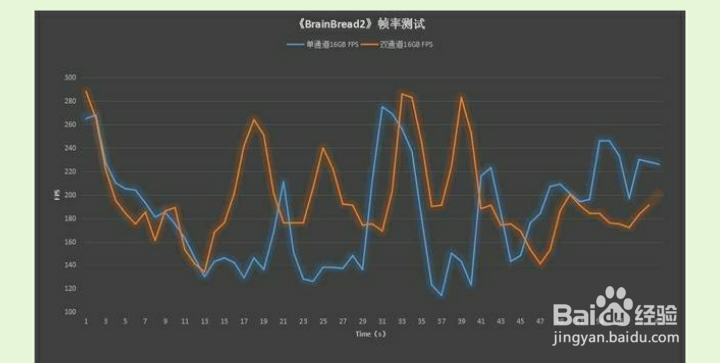插一根16G的内存条和插两根8G有区别吗？