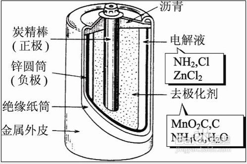一次电池和二次电池的区别 百度经验