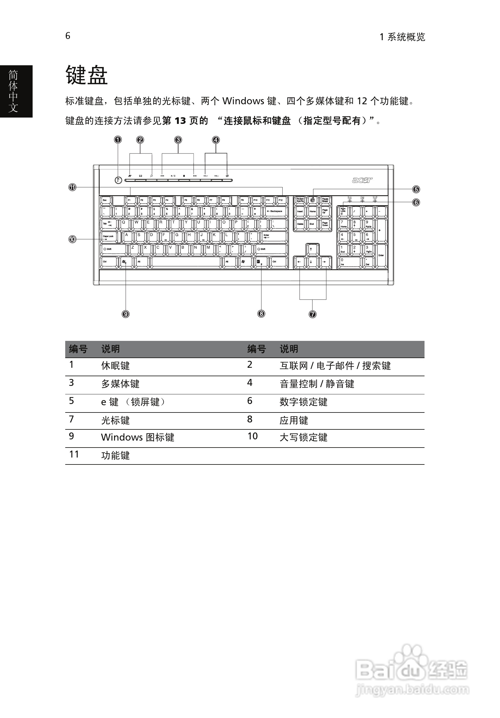 ACER宏基Aspire L310计算机说明书:[2]