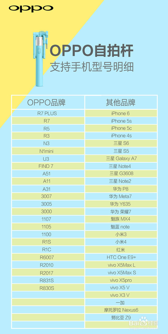 OPPO自拍杆适配机型有哪些