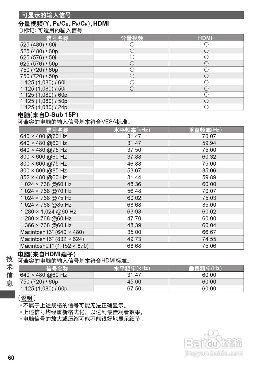 松下TH-P42C30C彩电使用说明书:[6]