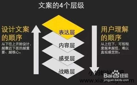 如何提高网站的用户停留时间