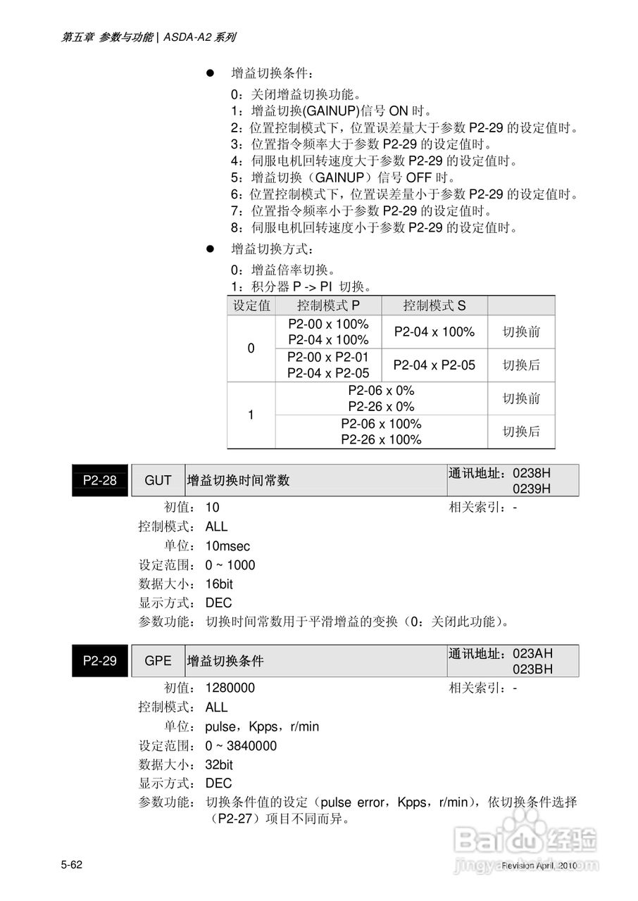 AELTA ASD-A2系列高机能通讯型伺服器使用手册:[19]