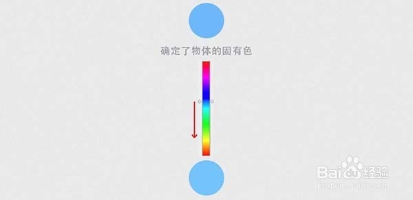 关于PPT配色的小技巧
