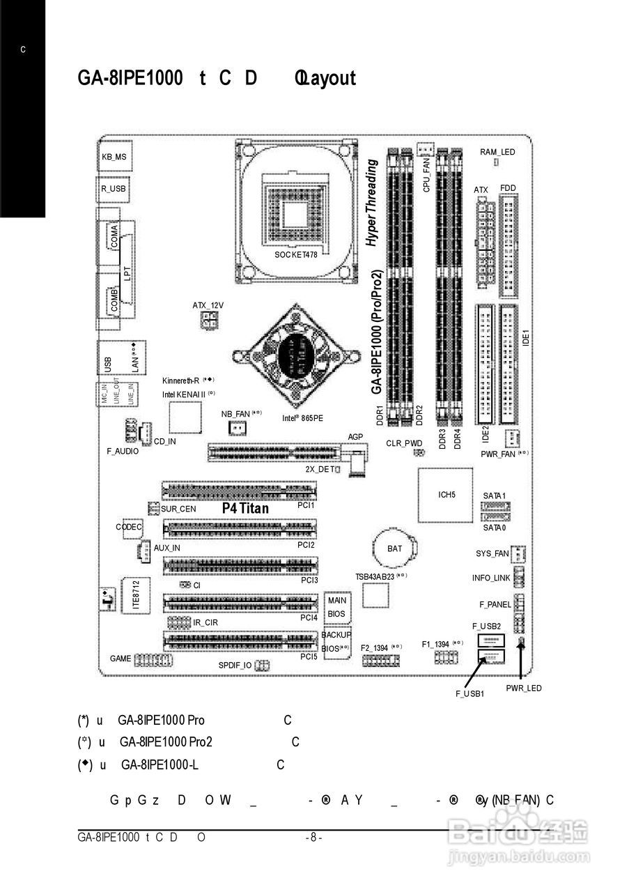 技嘉 GA-8IPE1000 (Rev 2.x)主板说明书:[2]