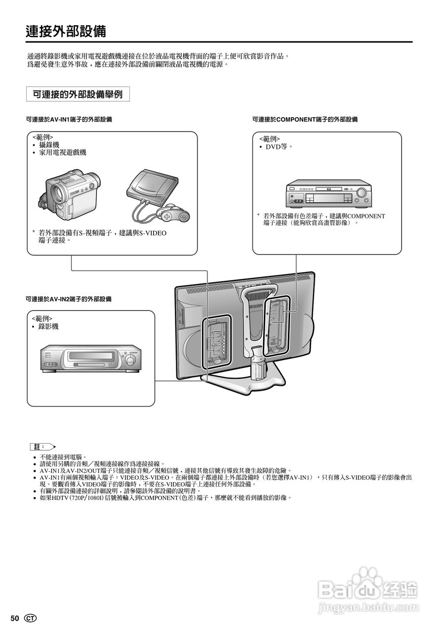 声宝LC-20B5H型液晶电视机说明书:[6]