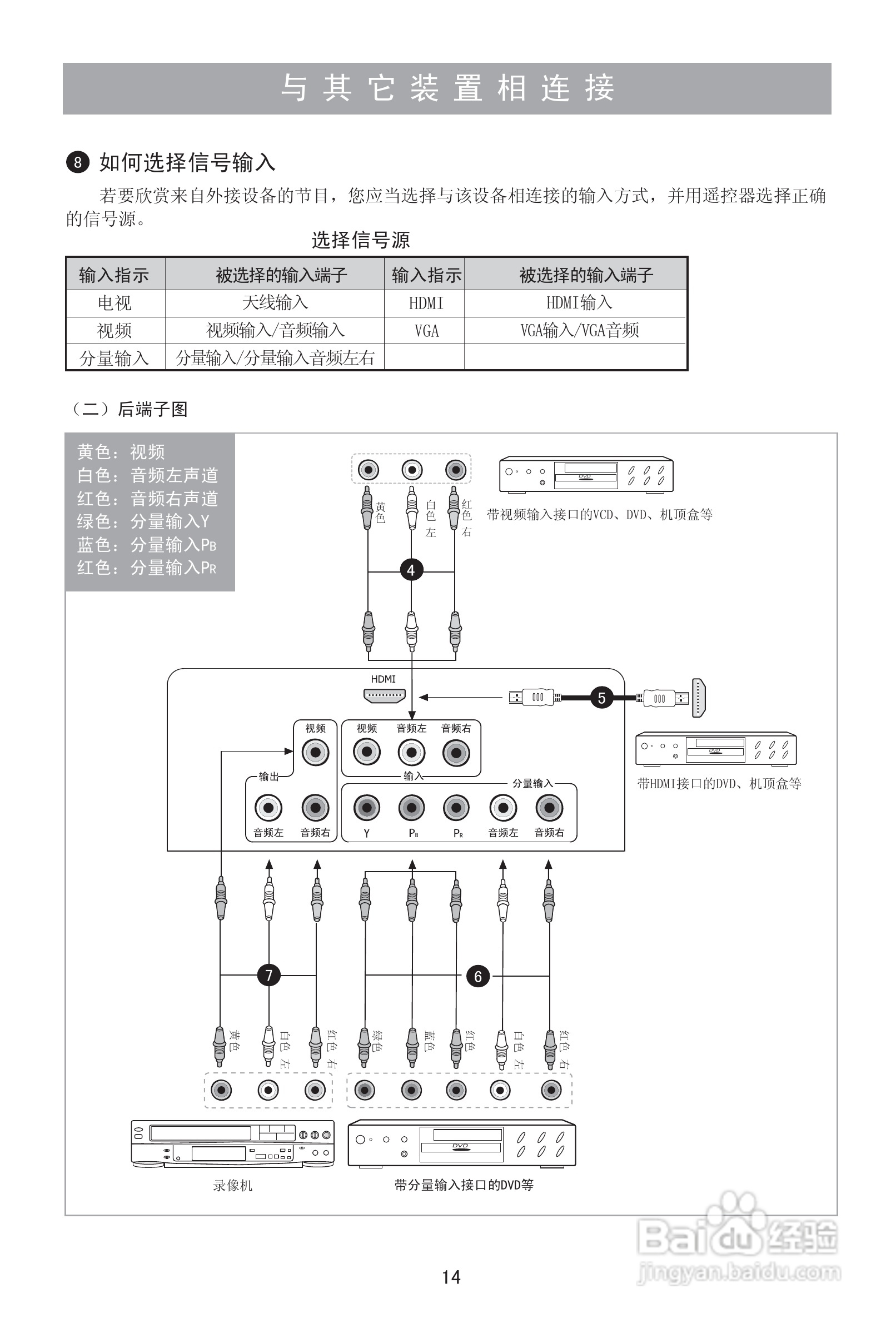 海信LED24K01G液晶彩电使用说明书:[2]