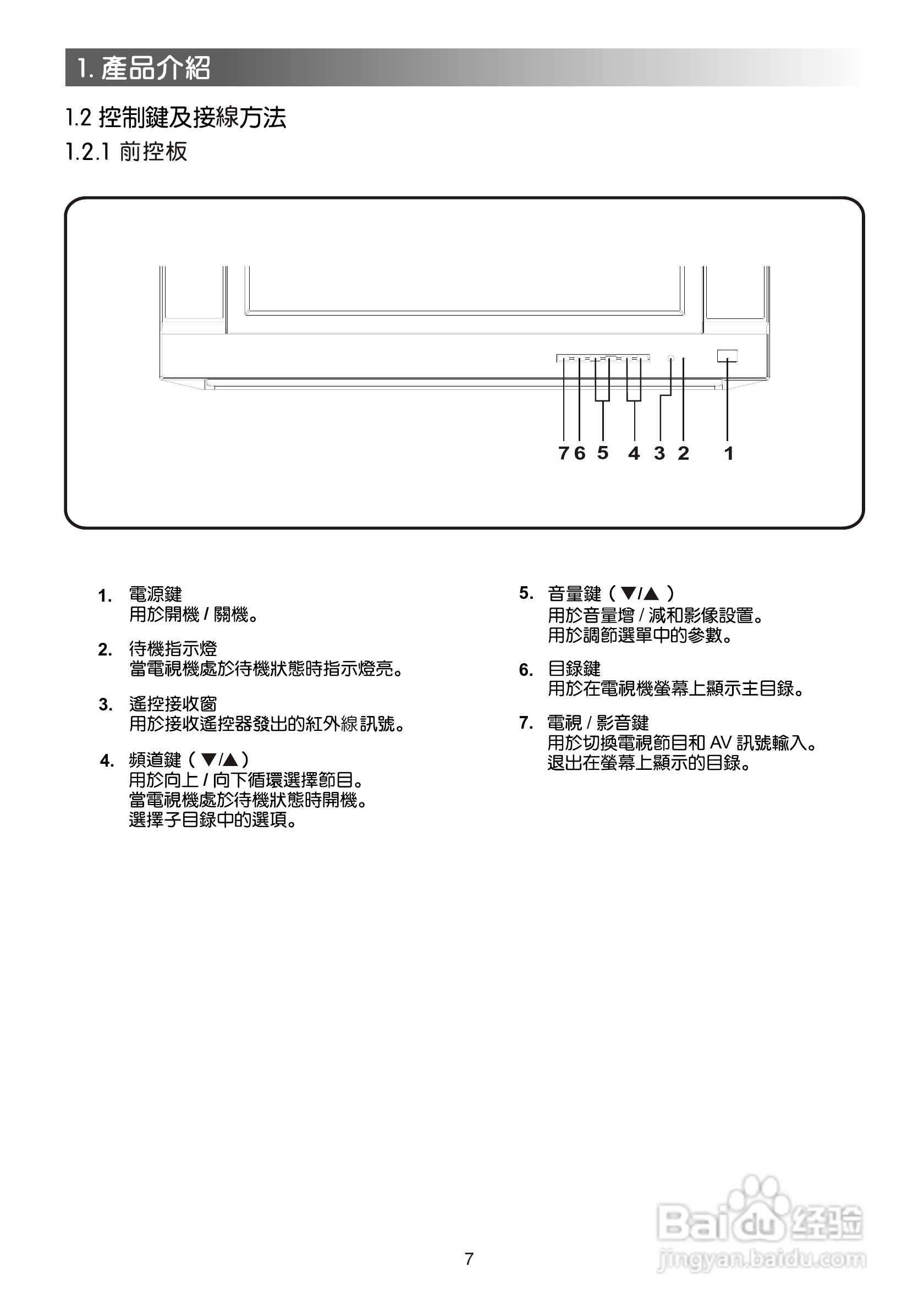 声宝SC-29FAS型电视机说明书:[1]