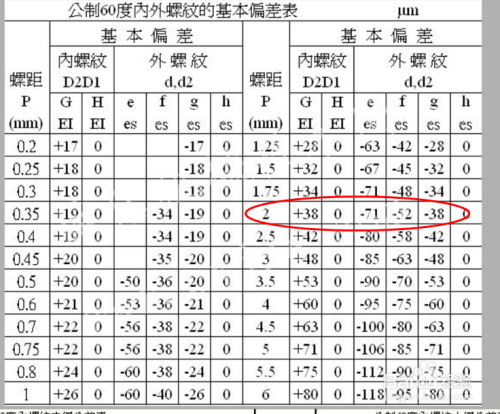 母嬰/教育 教育 > 出國留學 3 中徑根據螺紋基本偏差表計算出中徑的