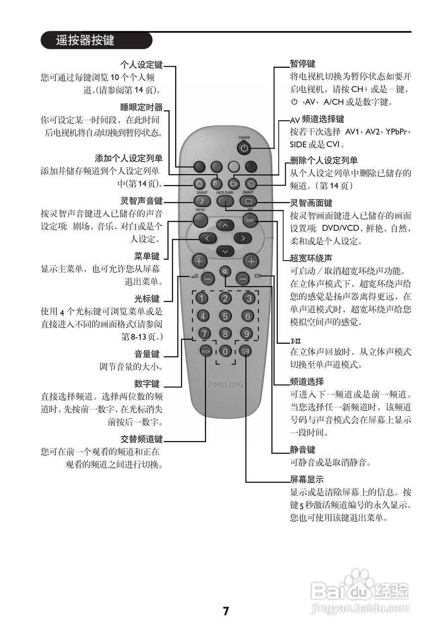 飞利浦29AL188电视机使用说明书:[1]