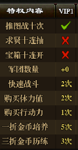 斗三国不同VIP之间的区别有哪些