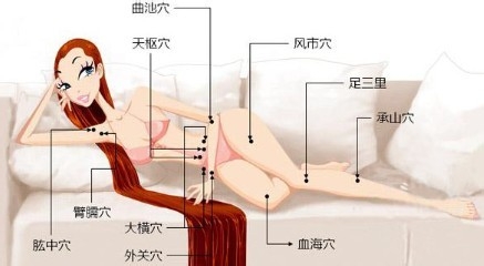 针灸减肥方法有哪些