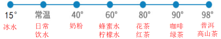 安装净化饮水一体机的效果如何，看设计师如何说