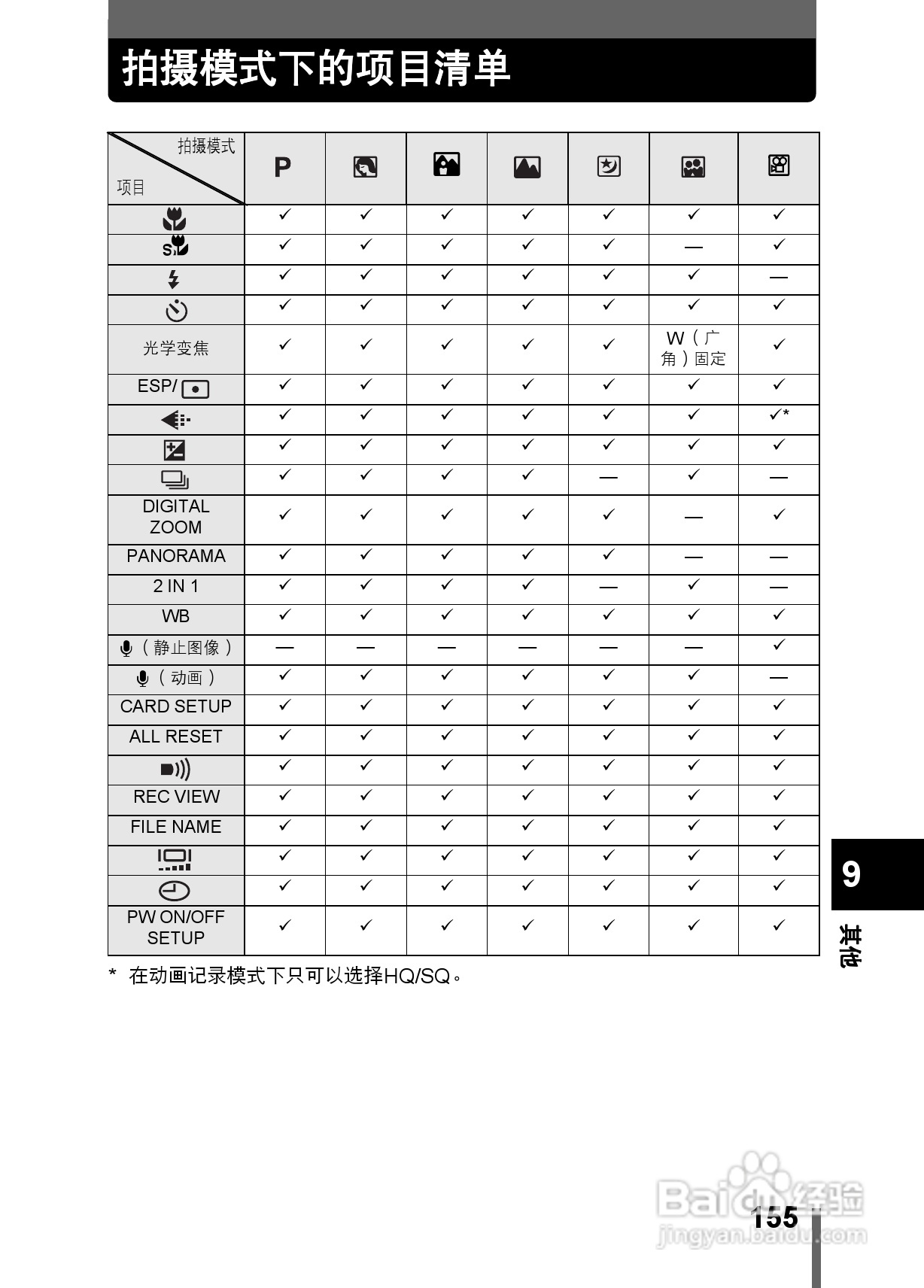 Olympus奥林巴斯C-350数码相机说明书:[16]