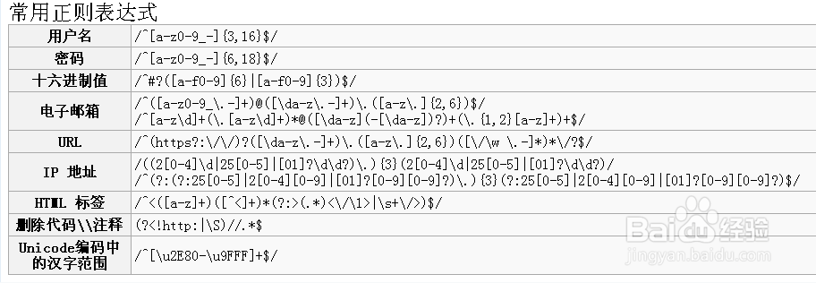 正则表达式学习手册