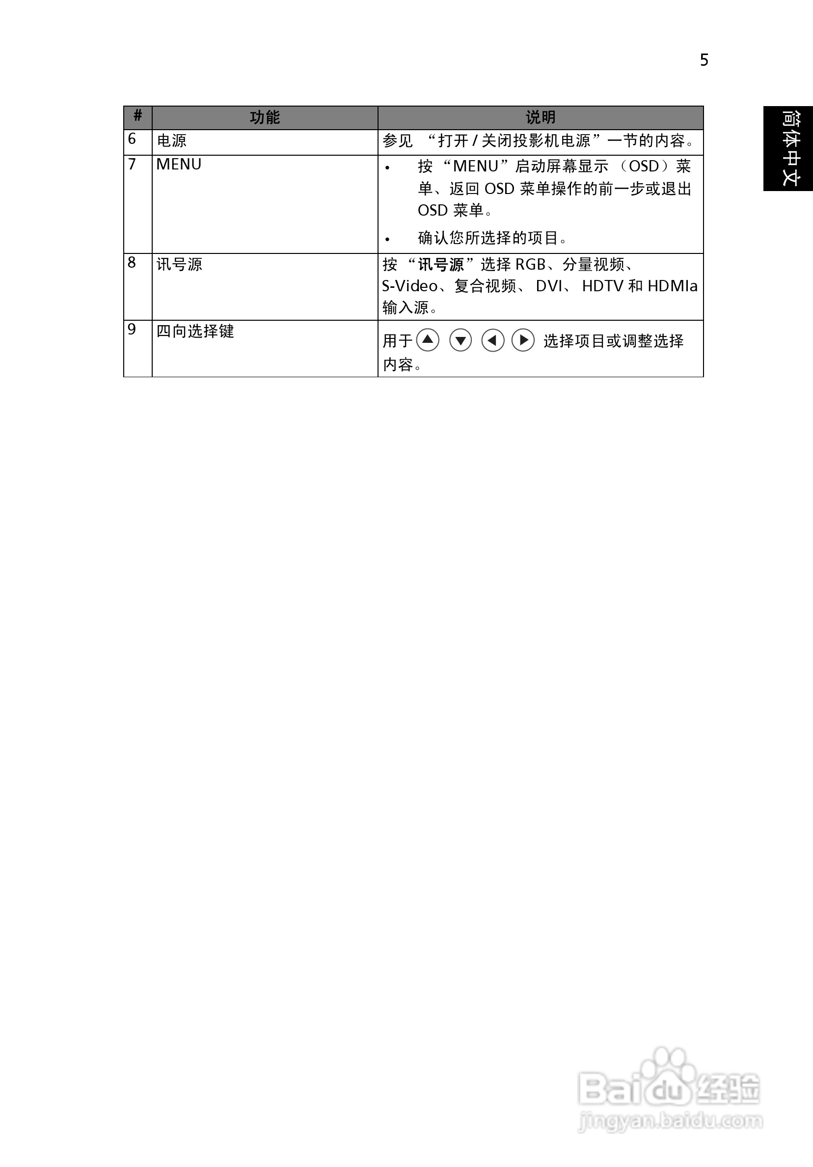 宏基P5280投影机使用说明书:[2]