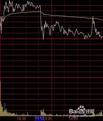 股票分时图上的几种出货形态