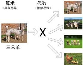 如何学好线性代数