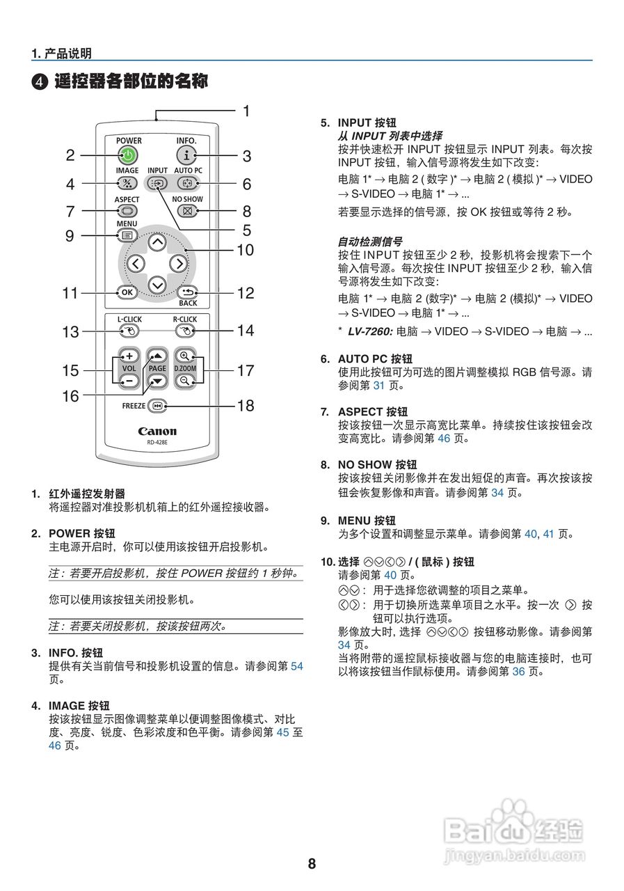 佳能LV-7265投影仪使用说明书:[2]