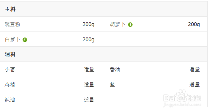 快手凉拌三丝的美味做法