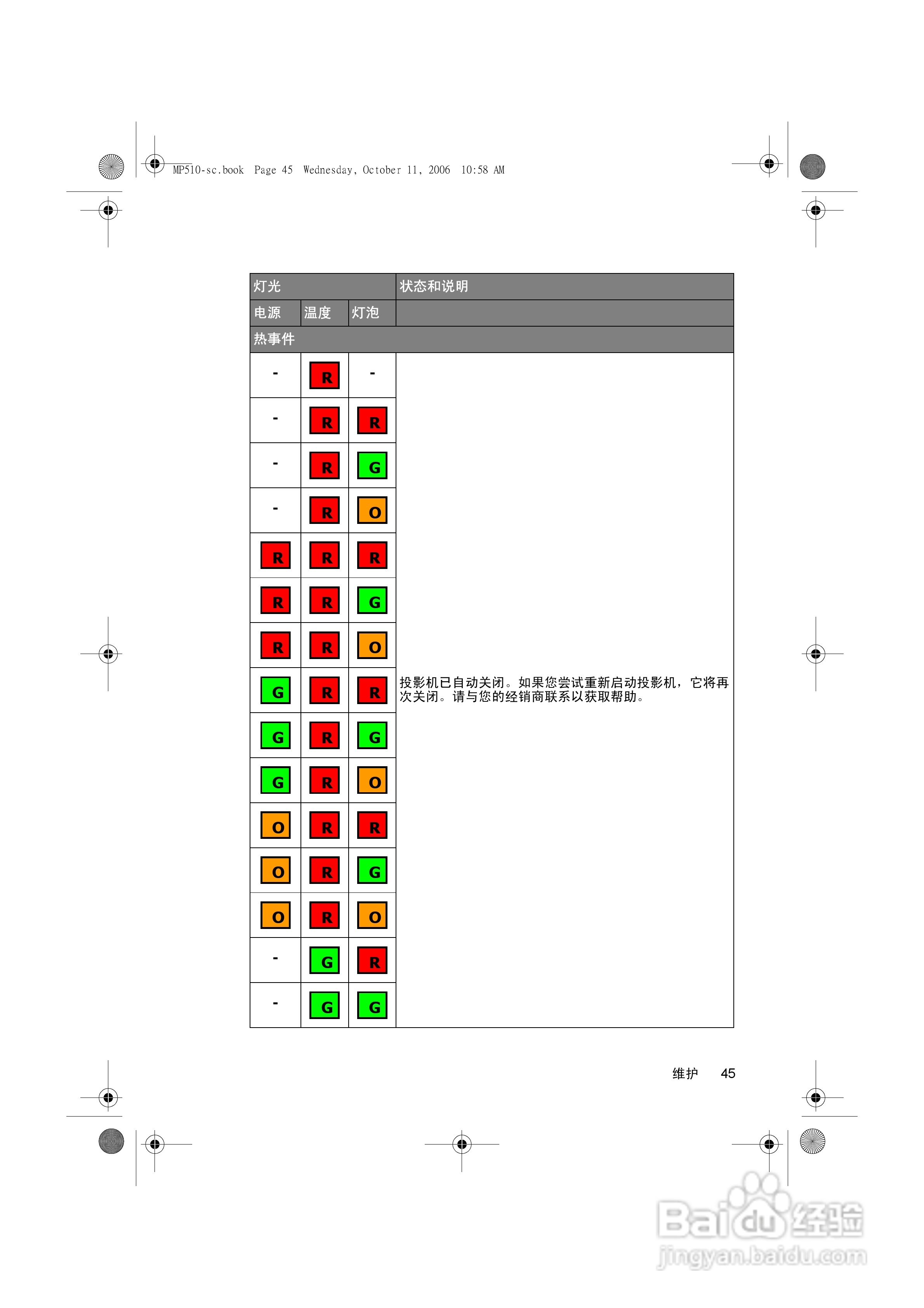 明基MP510投影仪使用说明书:[5]