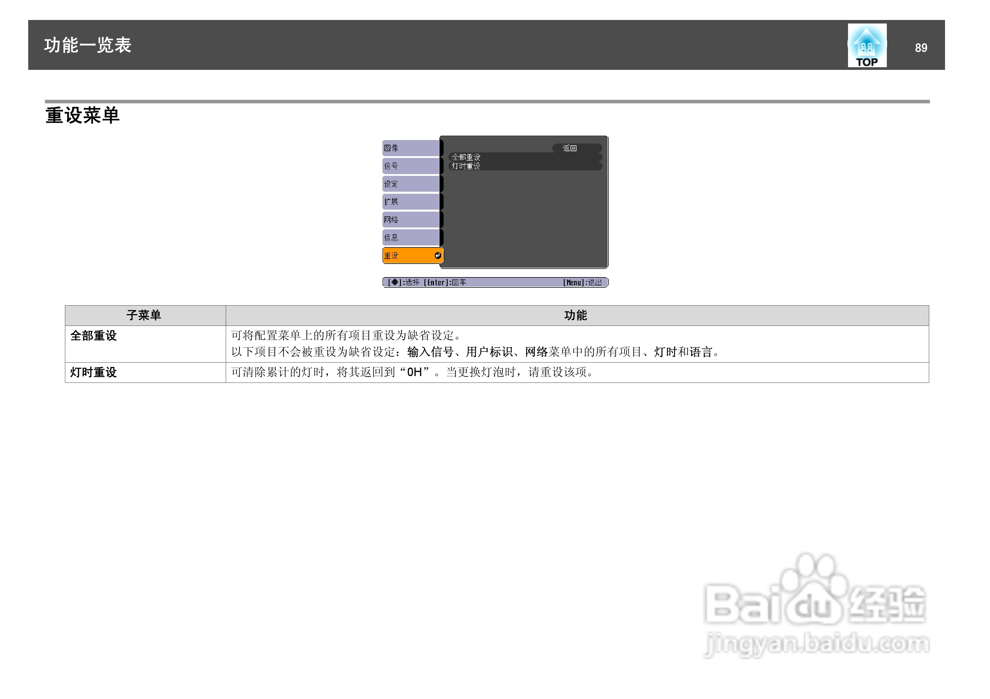 爱普生EB-440W投影仪使用说明书:[9]