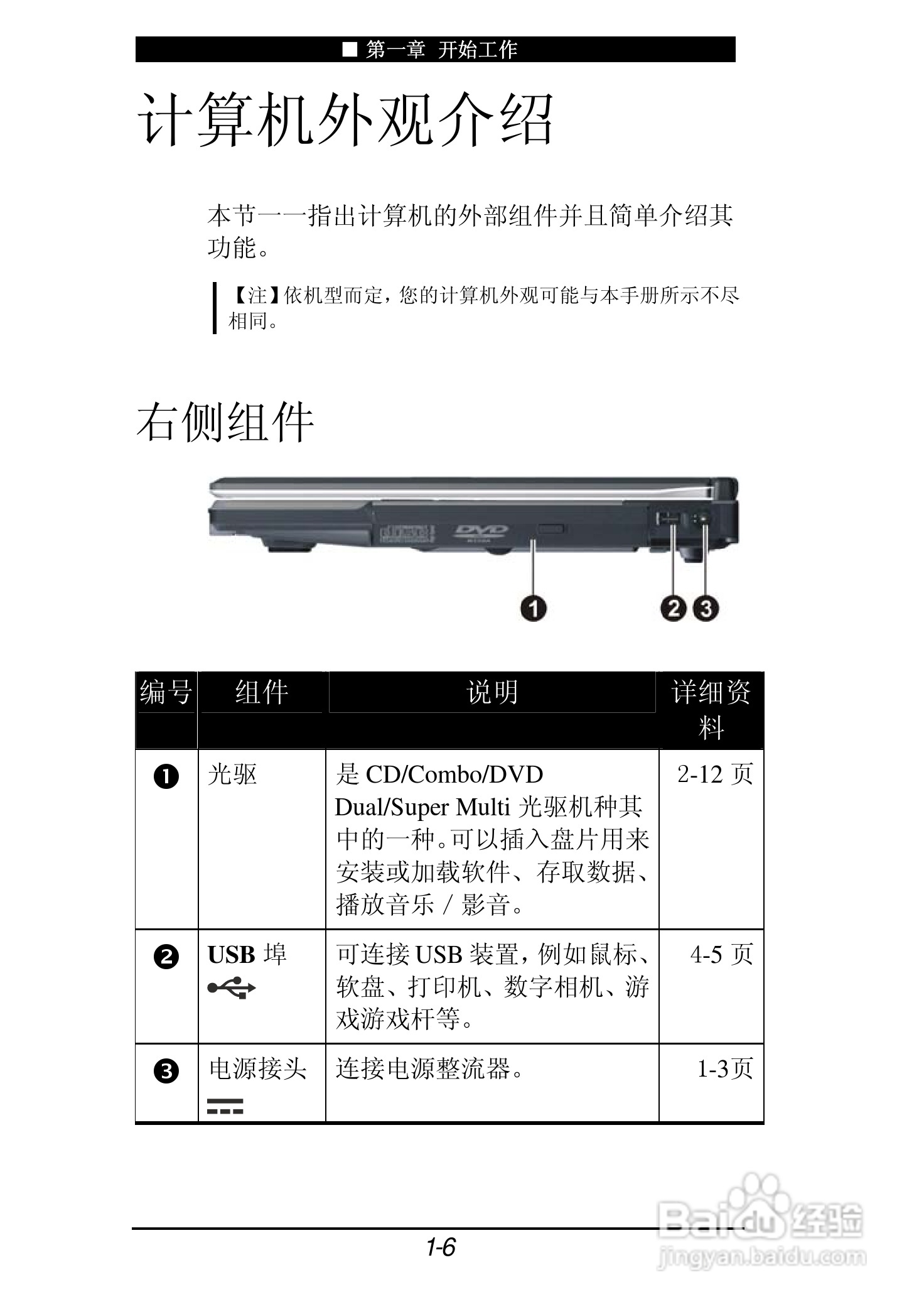 神舟承运F205T笔记本电脑使用说明书:[2]