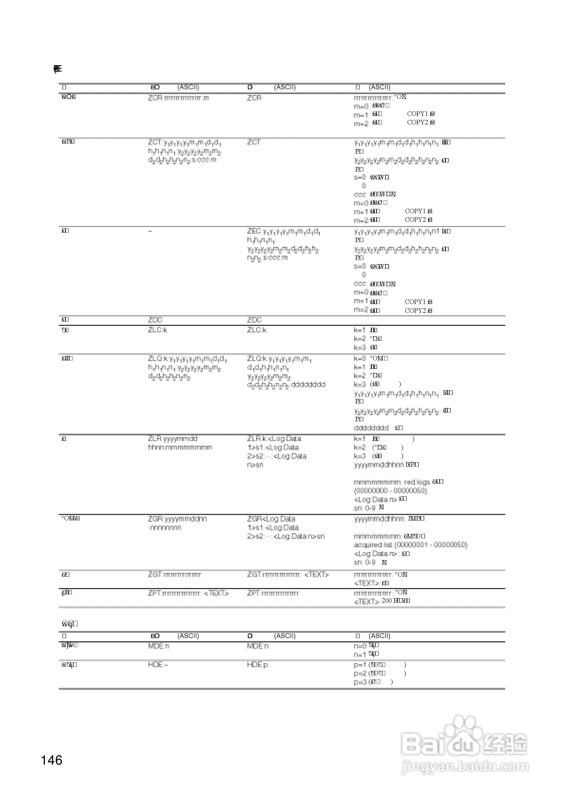 Panasonic 数位光碟记录器WJ-HD309操作手册:[15]
