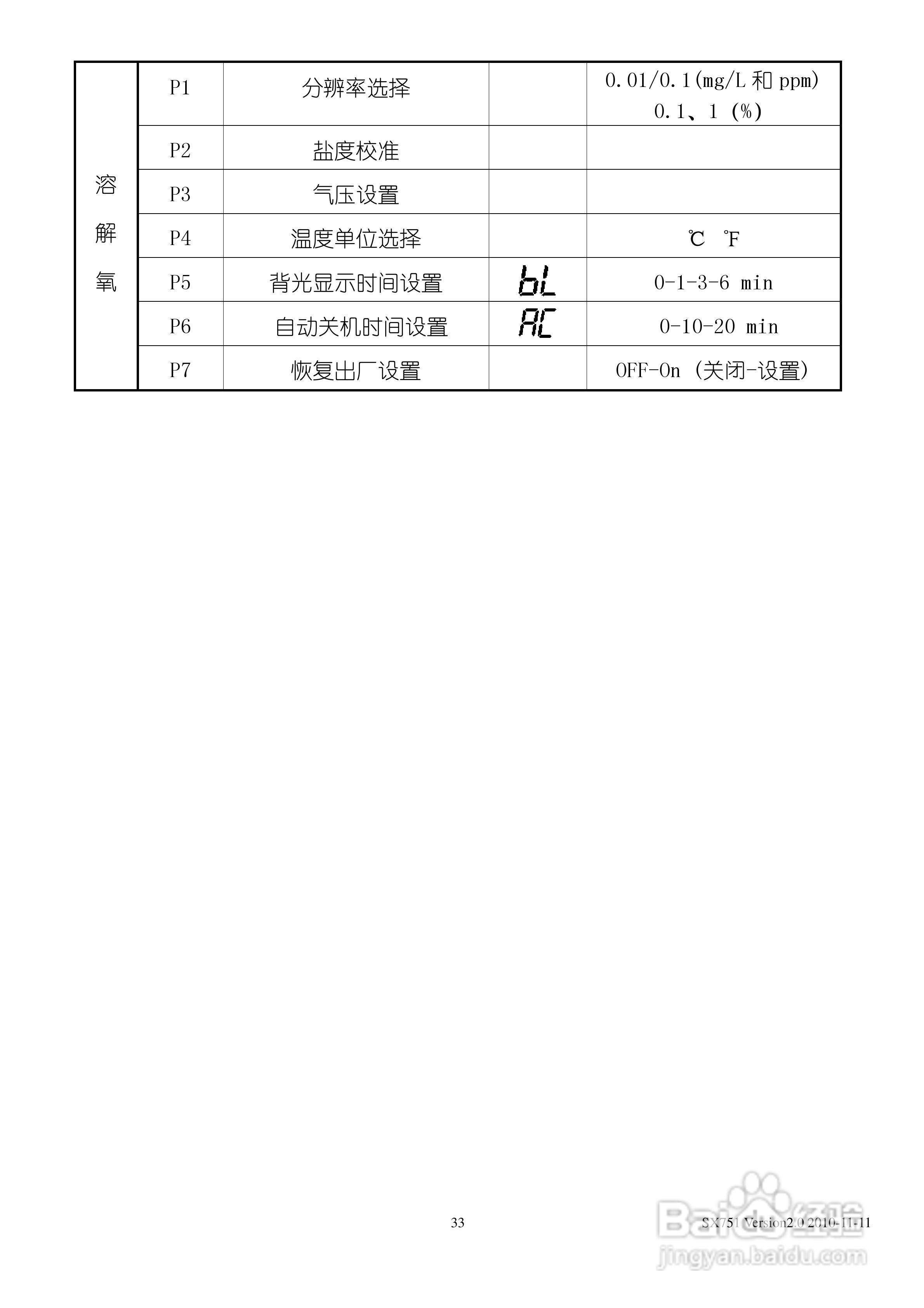 三信 SX751型pH/ORP/电导率/溶解氧使用说明书:[4]