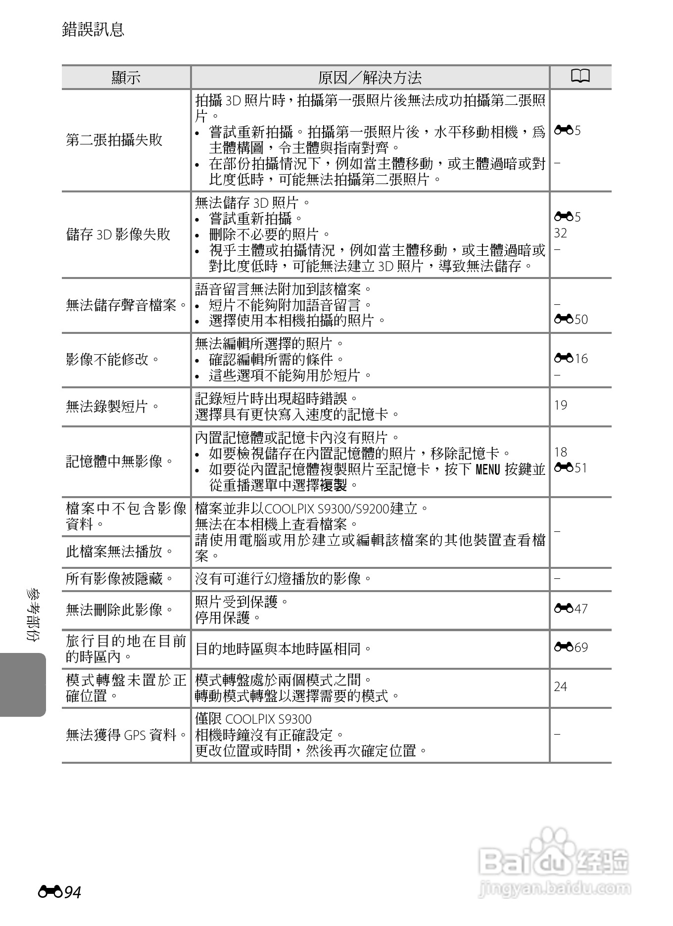 尼康COOLPIX S9300数码相机使用说明书:[22]