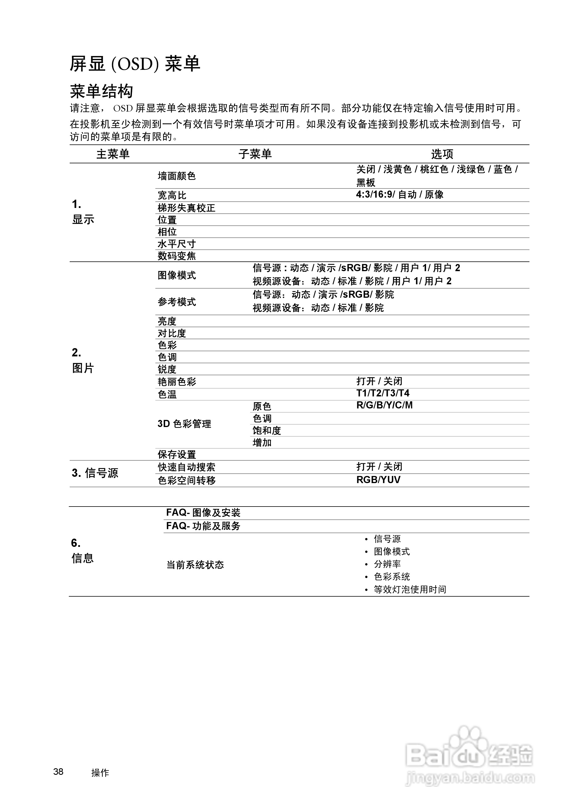 明基SP870投影机使用说明书:[4]