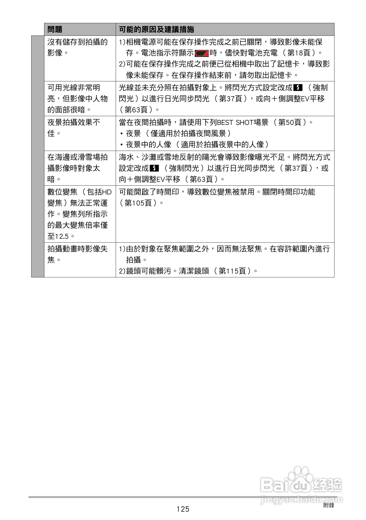 卡西欧 EX-ZS150数码相机说明书:[13]