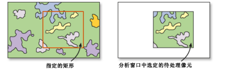 分别按属性、形状或位置提取地图上的有效信息