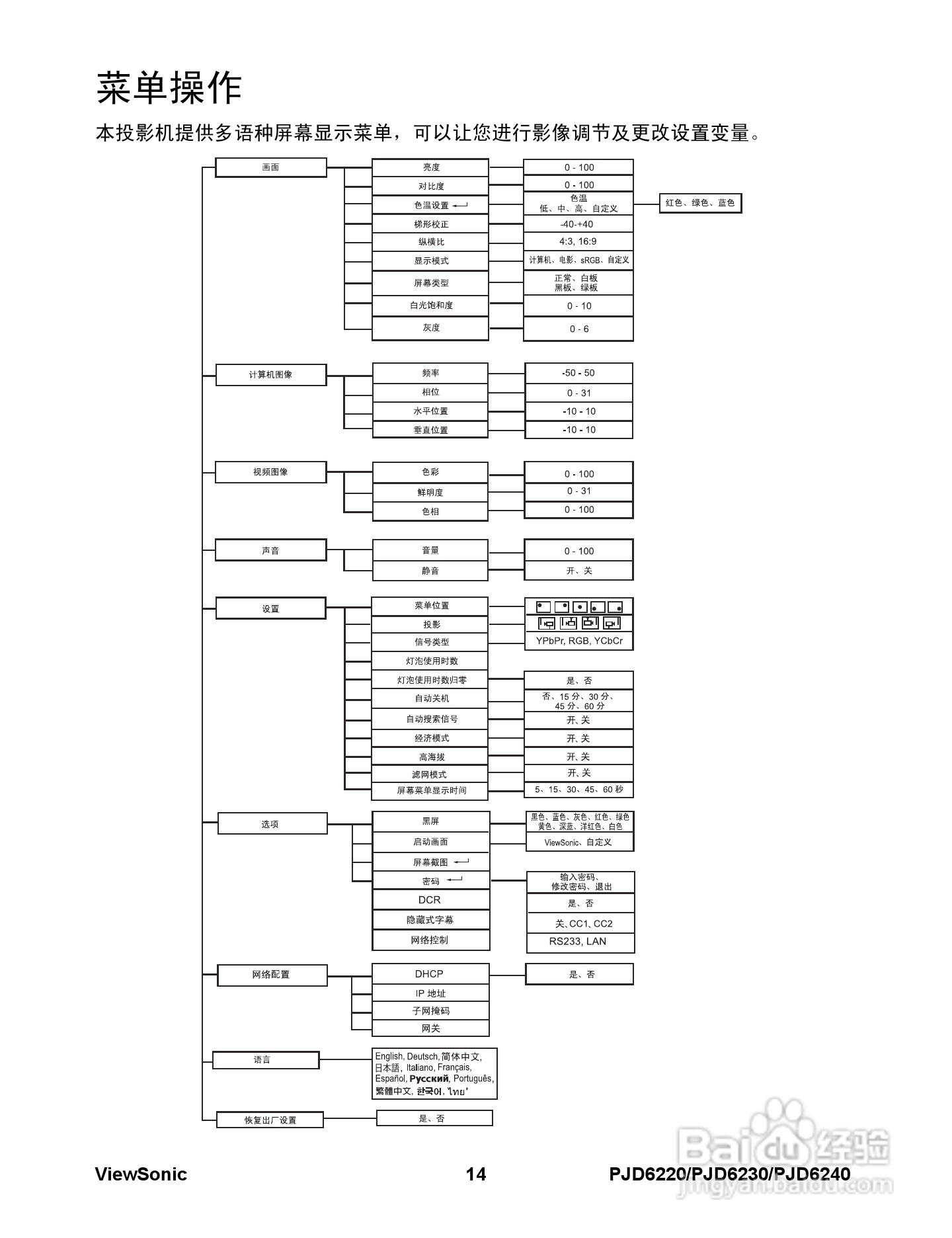 优派PJD6220投影机使用说明书:[3]