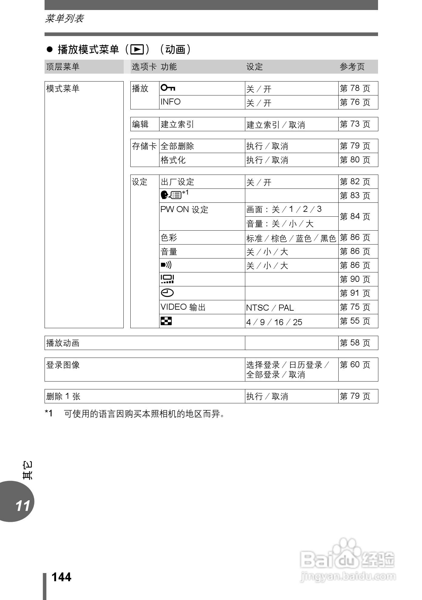 奥林巴斯 stylus verve s数码相机说明书:[15]