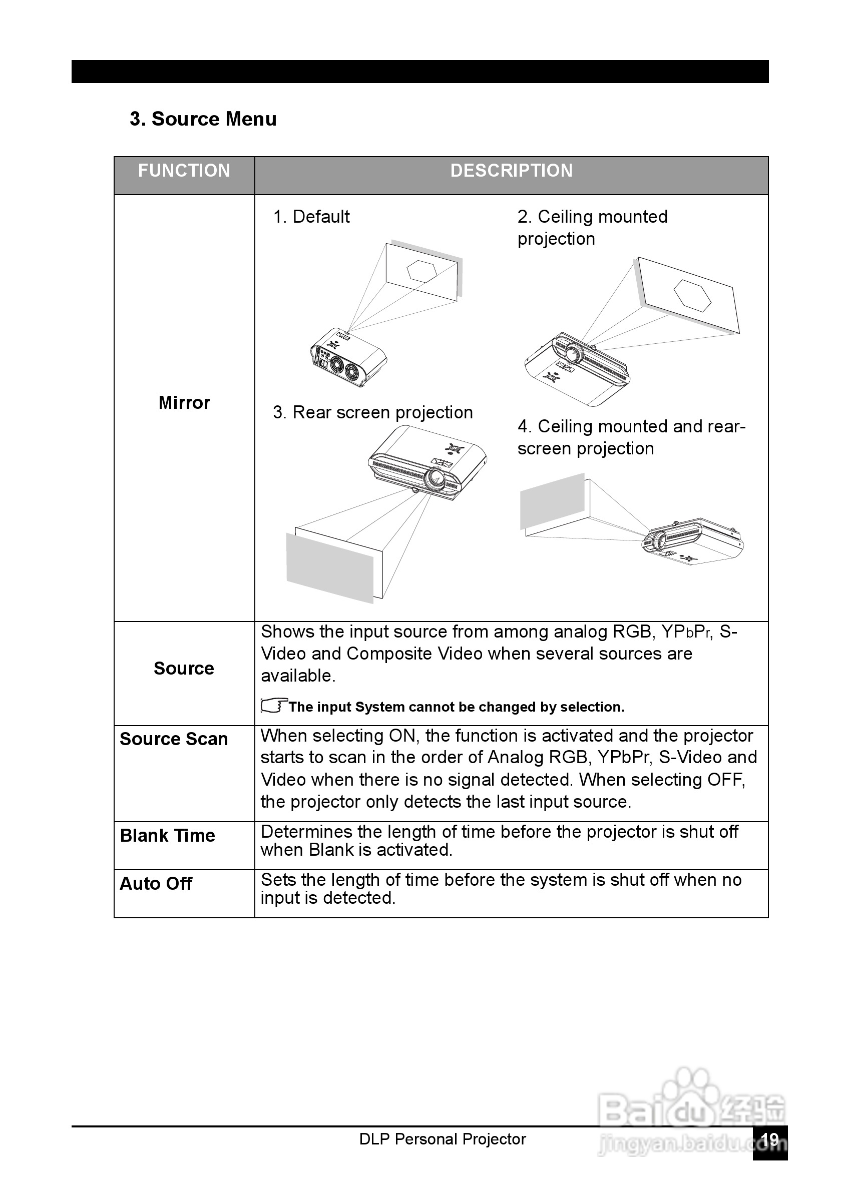 LG JT51影机说明书:[3]